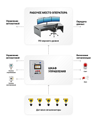 Системы контроля загазованности многоканальные