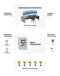Системы контроля загазованности многоканальные